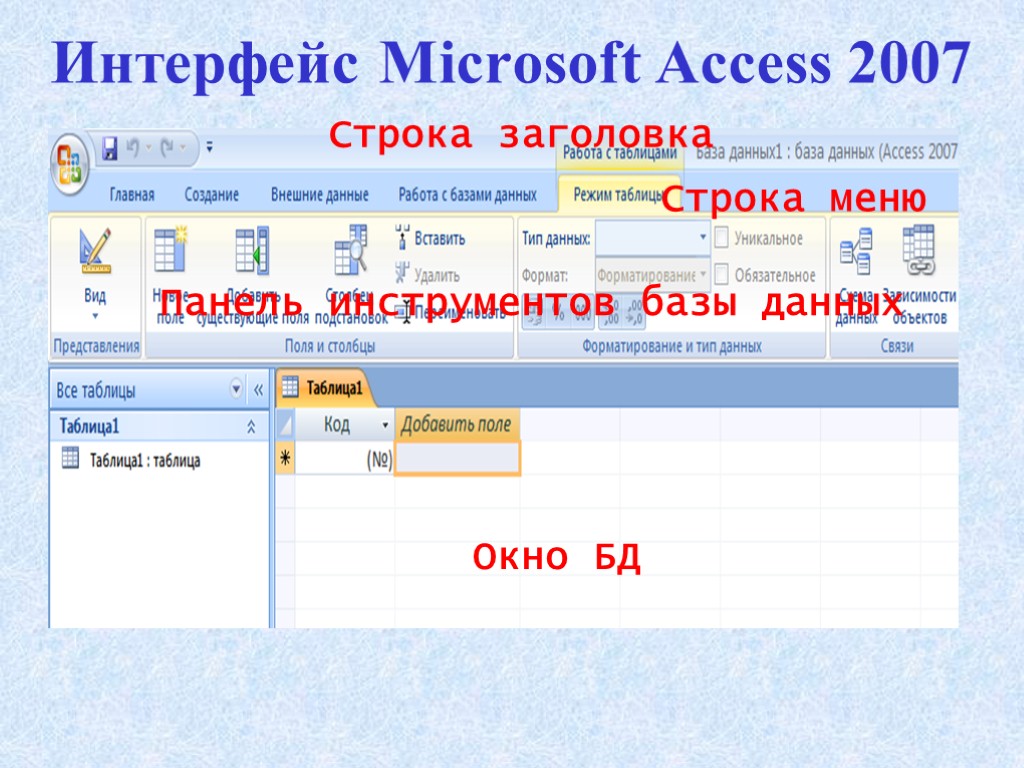 Интерфейс Microsoft Access 2007 Строка заголовка Строка меню Панель инструментов базы данных Окно БД